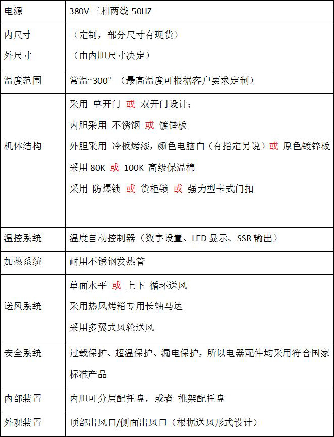 工業(yè)高溫烘干箱技術(shù)參數(shù)